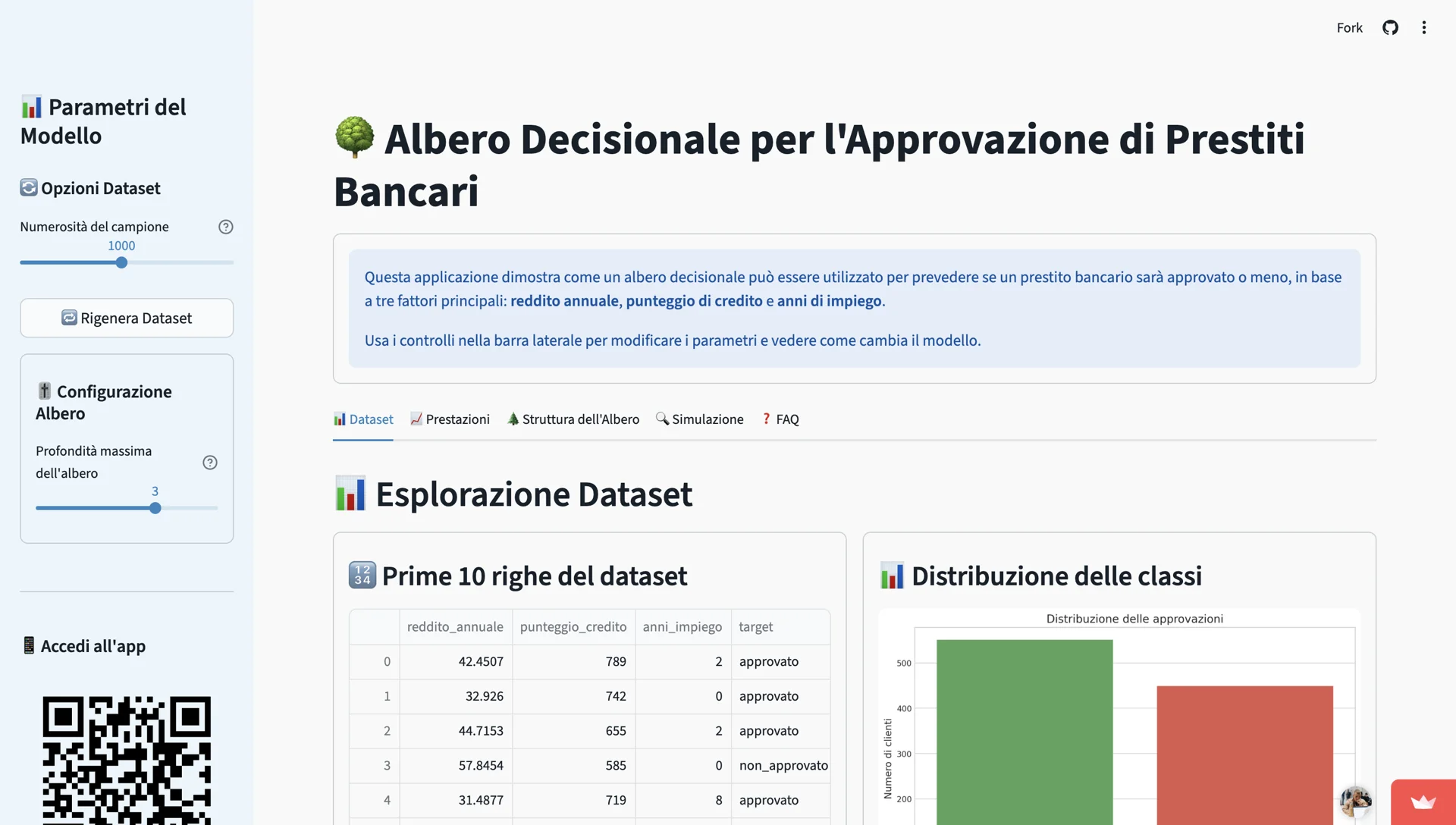 Decision Tree for Bank Loans - Image 1